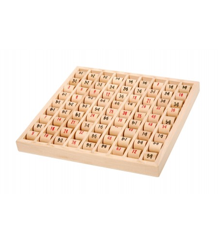 Tábua da Multiplicação